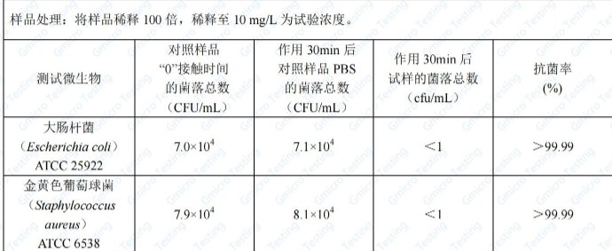 抗菌報告.png